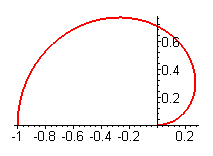 [Maple Plot]