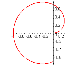 [Maple Plot]
