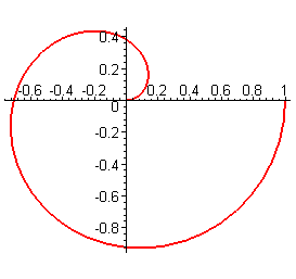 [Maple Plot]