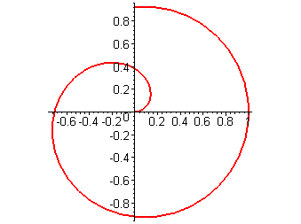 [Maple Plot]