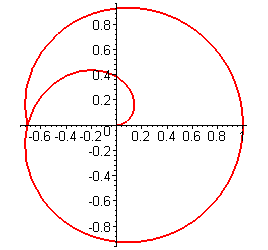 [Maple Plot]