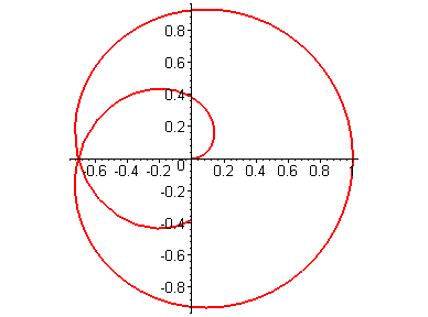 [Maple Plot]