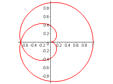 [Maple Plot]