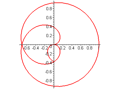 [Maple Plot]