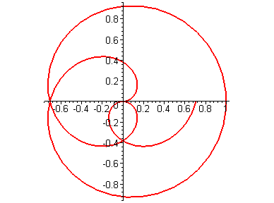 [Maple Plot]