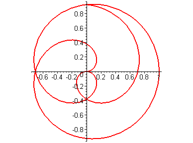 [Maple Plot]