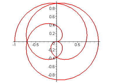 [Maple Plot]
