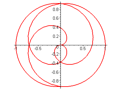 [Maple Plot]