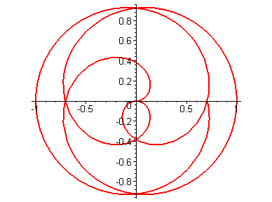 [Maple Plot]