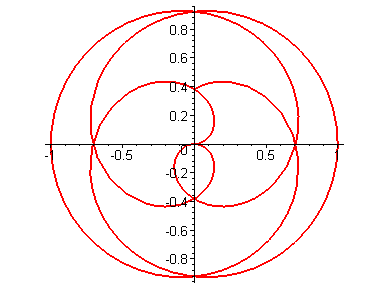 [Maple Plot]