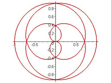 [Maple Plot]