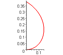 [Maple Plot]