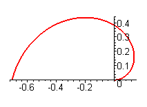[Maple Plot]