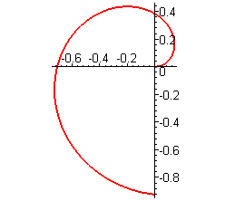 [Maple Plot]