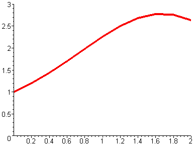 [Maple Plot]