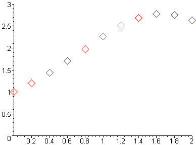 [Maple Plot]