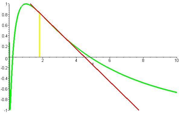 [Maple Plot]