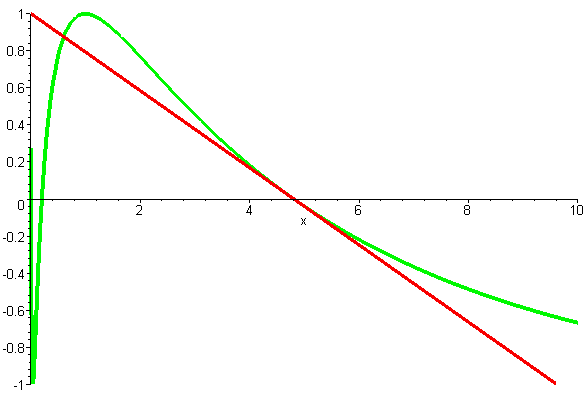 [Maple Plot]