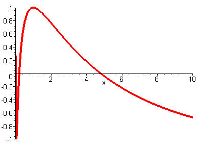 [Maple Plot]