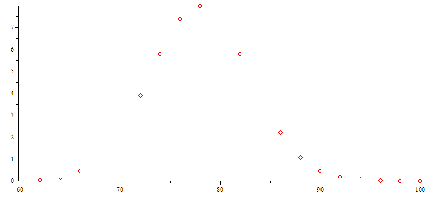 Plot_2d